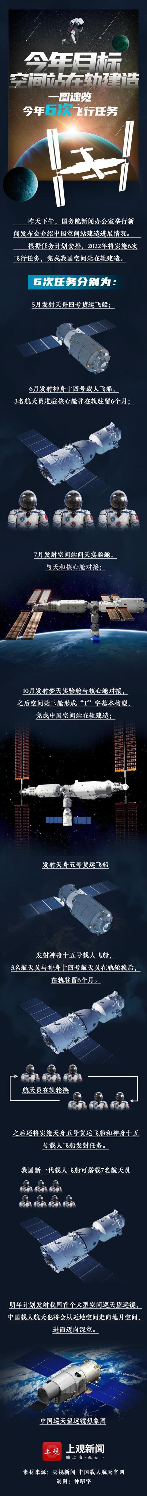 今年目标：空间站在轨建造！一图速览今年6次飞行任务