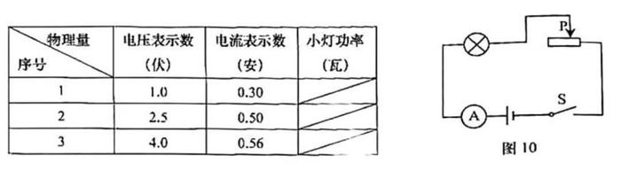 热搜本周日需上课 五一后能开学吗？我真V了