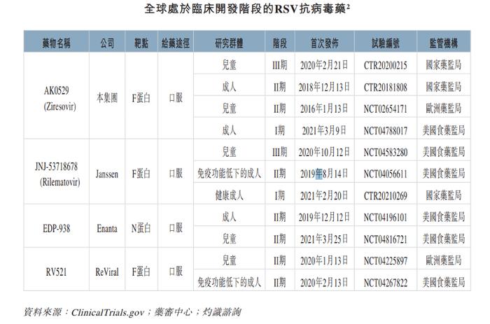 君实生物披露新冠口服药VV116最新研究成果：对呼吸道合胞病毒RSV感染有潜在治疗作用