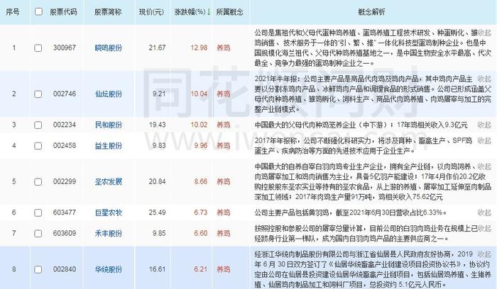 【风口探秘·养鸡】禽流感肆虐叠加俄乌冲突！全球鸡蛋价格涨势凶猛