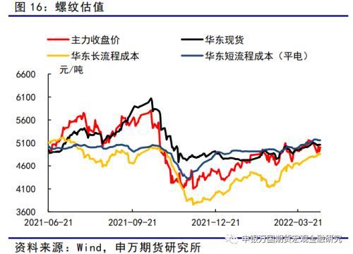 黑色金属：螺纹需求底部或已探明，成本支撑相对坚实