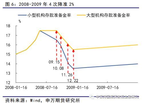 黑色金属：螺纹需求底部或已探明，成本支撑相对坚实