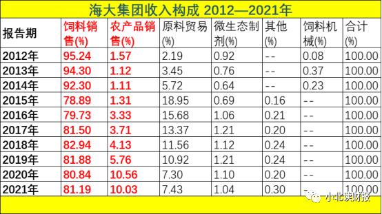 养猪一年亏了9个亿，卖饲料的海大集团图什么？