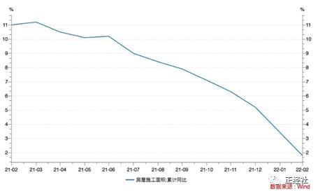 地惨链？东方雨虹逆势高增长，未来却将被巨额反噬？