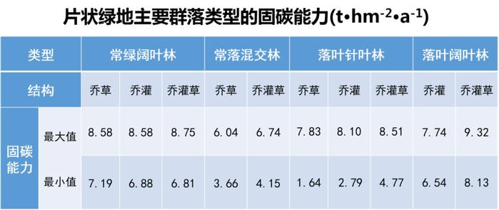 每天“吃”500克二氧化碳、释放360克氧气的植物，有哪些？