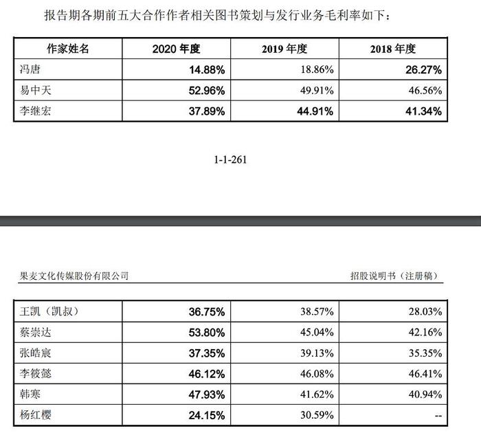 果麦文化与股东韩寒“爱恨交织”：投资韩寒电影曾大赚千万、今亏掉全年10%净利