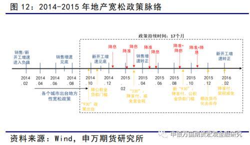 黑色金属：螺纹需求底部或已探明，成本支撑相对坚实