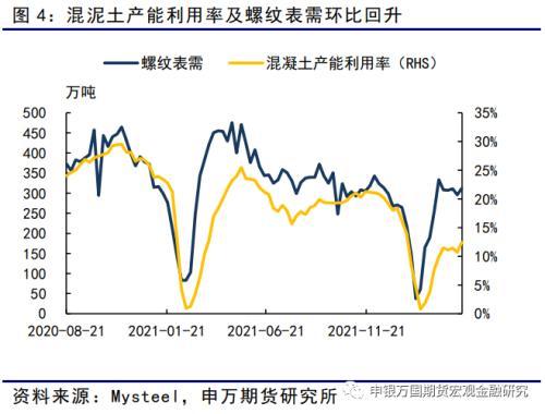 黑色金属：螺纹需求底部或已探明，成本支撑相对坚实