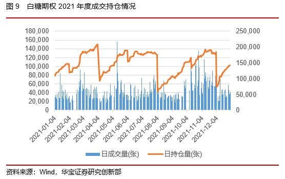 50ETF期权隐含波动率震荡下行，股指期货持仓上升——2022场内衍生品年报