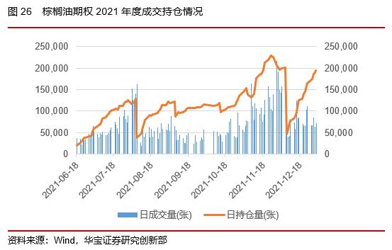 50ETF期权隐含波动率震荡下行，股指期货持仓上升——2022场内衍生品年报