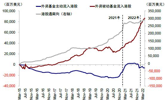 中金：恒指及港股通一季度调整预览 快手、B站有望纳入恒指