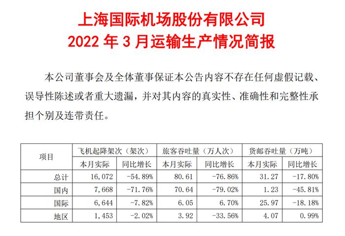 疫情叠加空难，国内民航出行迎来“最冷一季”