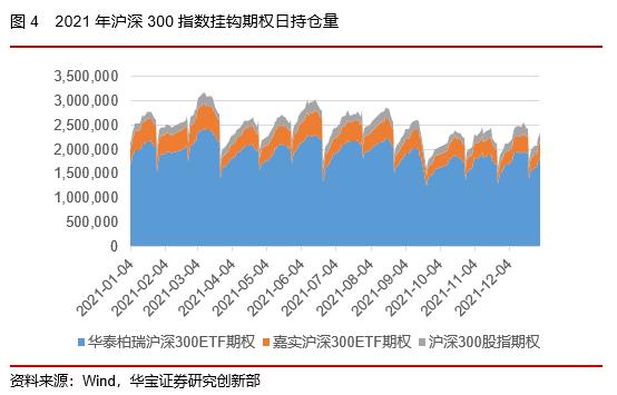 50ETF期权隐含波动率震荡下行，股指期货持仓上升——2022场内衍生品年报