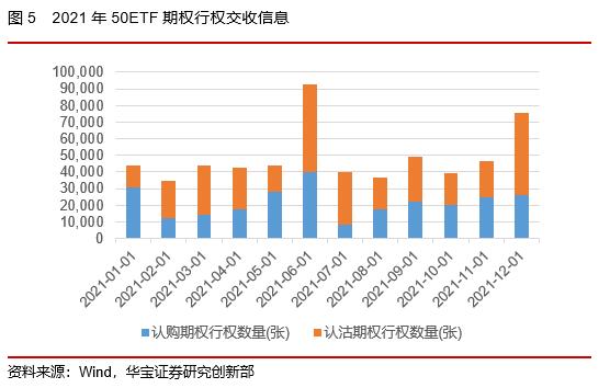 50ETF期权隐含波动率震荡下行，股指期货持仓上升——2022场内衍生品年报