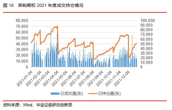 50ETF期权隐含波动率震荡下行，股指期货持仓上升——2022场内衍生品年报