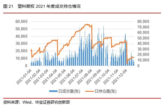 50ETF期权隐含波动率震荡下行，股指期货持仓上升——2022场内衍生品年报