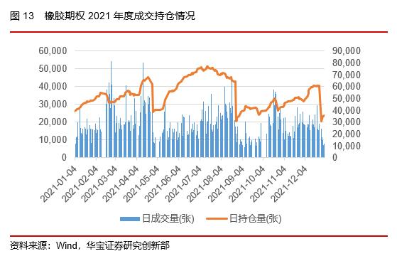 50ETF期权隐含波动率震荡下行，股指期货持仓上升——2022场内衍生品年报