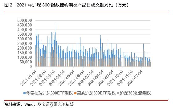 50ETF期权隐含波动率震荡下行，股指期货持仓上升——2022场内衍生品年报