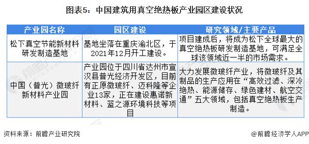 2022年中国建筑用真空绝热板行业区域发展对比分析 企业分布以发达省份为主【组图】