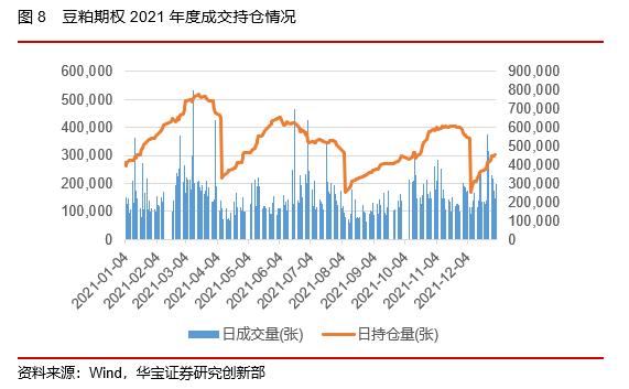 50ETF期权隐含波动率震荡下行，股指期货持仓上升——2022场内衍生品年报