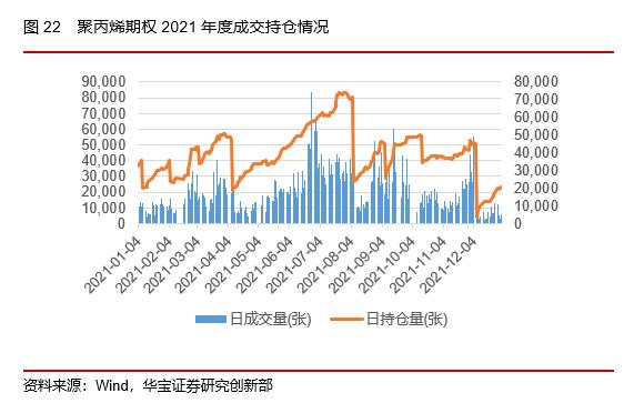 50ETF期权隐含波动率震荡下行，股指期货持仓上升——2022场内衍生品年报