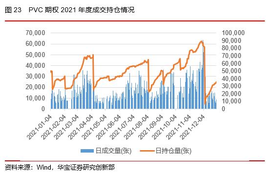 50ETF期权隐含波动率震荡下行，股指期货持仓上升——2022场内衍生品年报