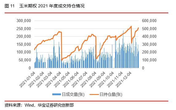 50ETF期权隐含波动率震荡下行，股指期货持仓上升——2022场内衍生品年报