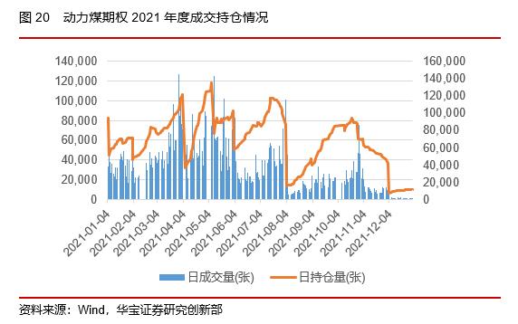 50ETF期权隐含波动率震荡下行，股指期货持仓上升——2022场内衍生品年报