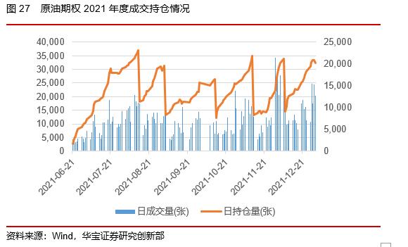 50ETF期权隐含波动率震荡下行，股指期货持仓上升——2022场内衍生品年报