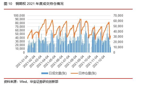 50ETF期权隐含波动率震荡下行，股指期货持仓上升——2022场内衍生品年报