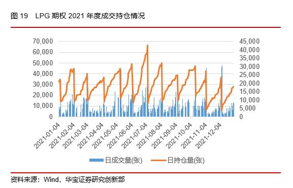 50ETF期权隐含波动率震荡下行，股指期货持仓上升——2022场内衍生品年报