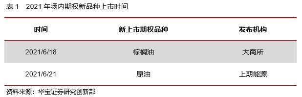 50ETF期权隐含波动率震荡下行，股指期货持仓上升——2022场内衍生品年报