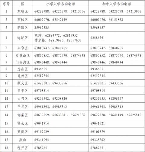 本市义务教育入学政策发布 “幼升小”稳妥推进以多校划片为主入学方式