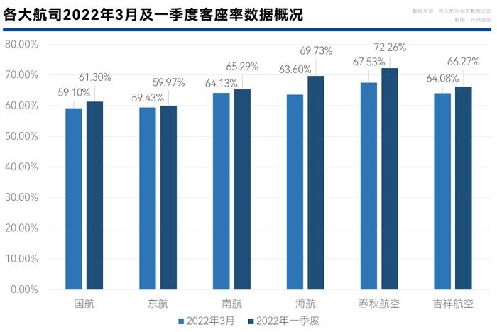 疫情叠加空难，国内民航出行迎来“最冷一季”