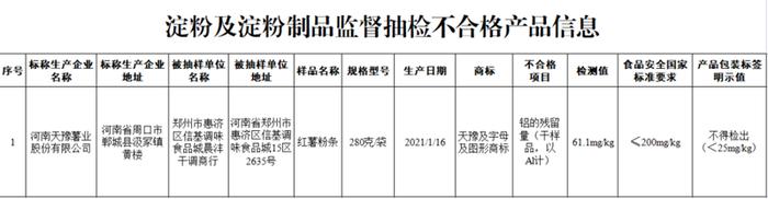 市场监督管理总局：这10批次食品抽检不合格！