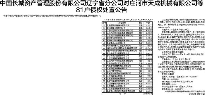 中国长城资产管理股份有限公司辽宁省分公司对庄河市天成机械有限公司等81户债权处置公告