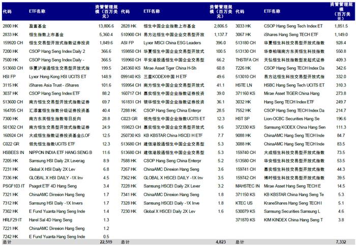 中金：恒指及港股通一季度调整预览 快手、B站有望纳入恒指