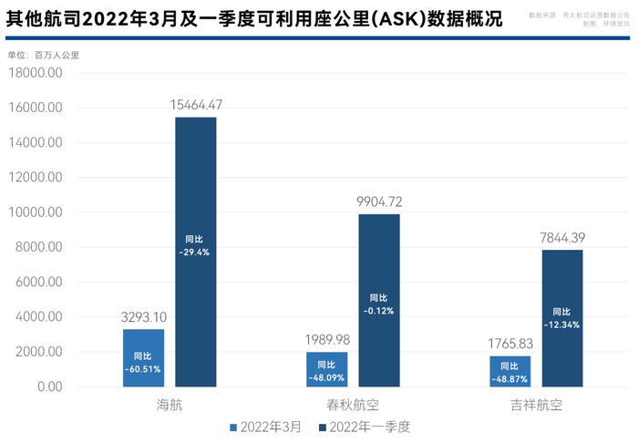 疫情叠加空难，国内民航出行迎来“最冷一季”