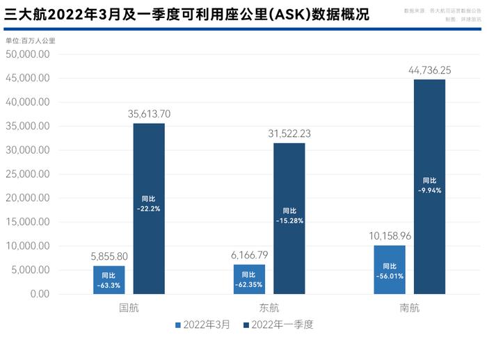 疫情叠加空难，国内民航出行迎来“最冷一季”