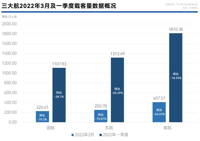 疫情叠加空难，国内民航出行迎来“最冷一季”