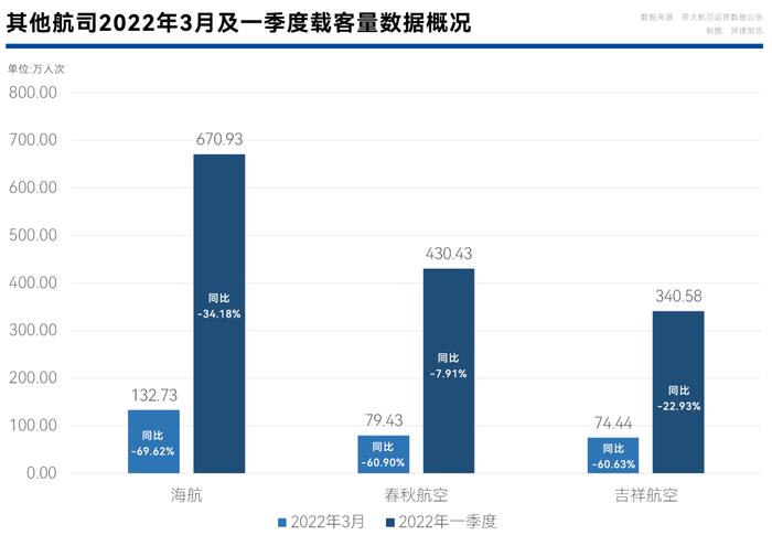 疫情叠加空难，国内民航出行迎来“最冷一季”