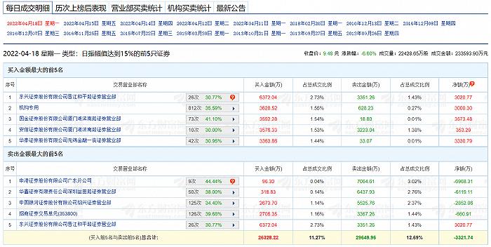 六天五板后，步步高要减持去年回购的全部股份，打的什么算盘？