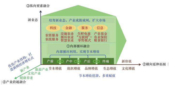 张福锁院士团队：我国农业全产业链绿色发展路径与对策研究