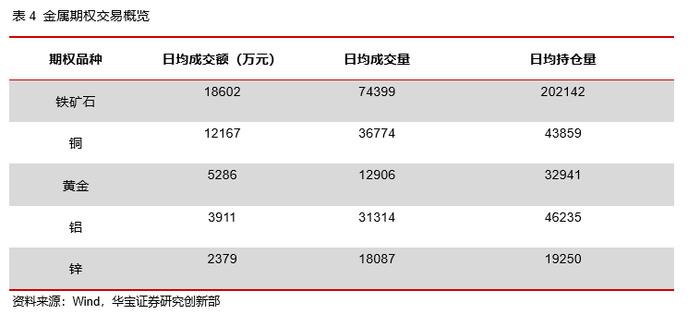 50ETF期权隐含波动率震荡下行，股指期货持仓上升——2022场内衍生品年报