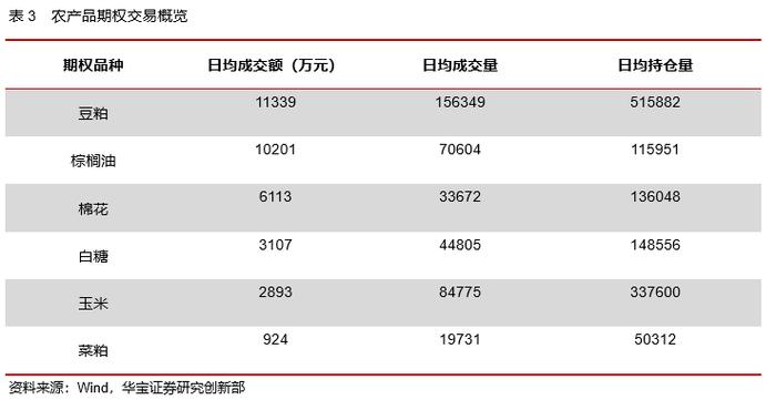 50ETF期权隐含波动率震荡下行，股指期货持仓上升——2022场内衍生品年报