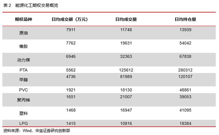 50ETF期权隐含波动率震荡下行，股指期货持仓上升——2022场内衍生品年报