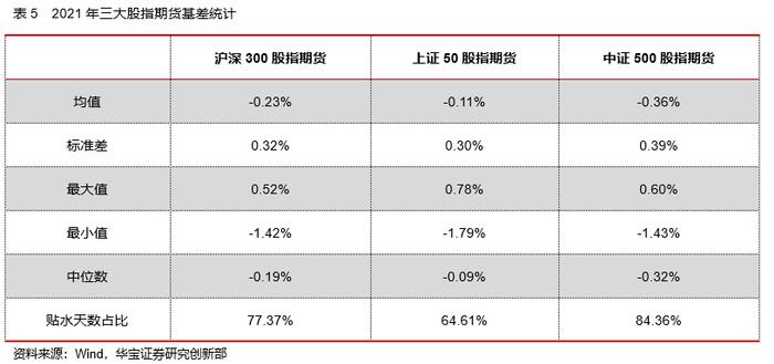 50ETF期权隐含波动率震荡下行，股指期货持仓上升——2022场内衍生品年报