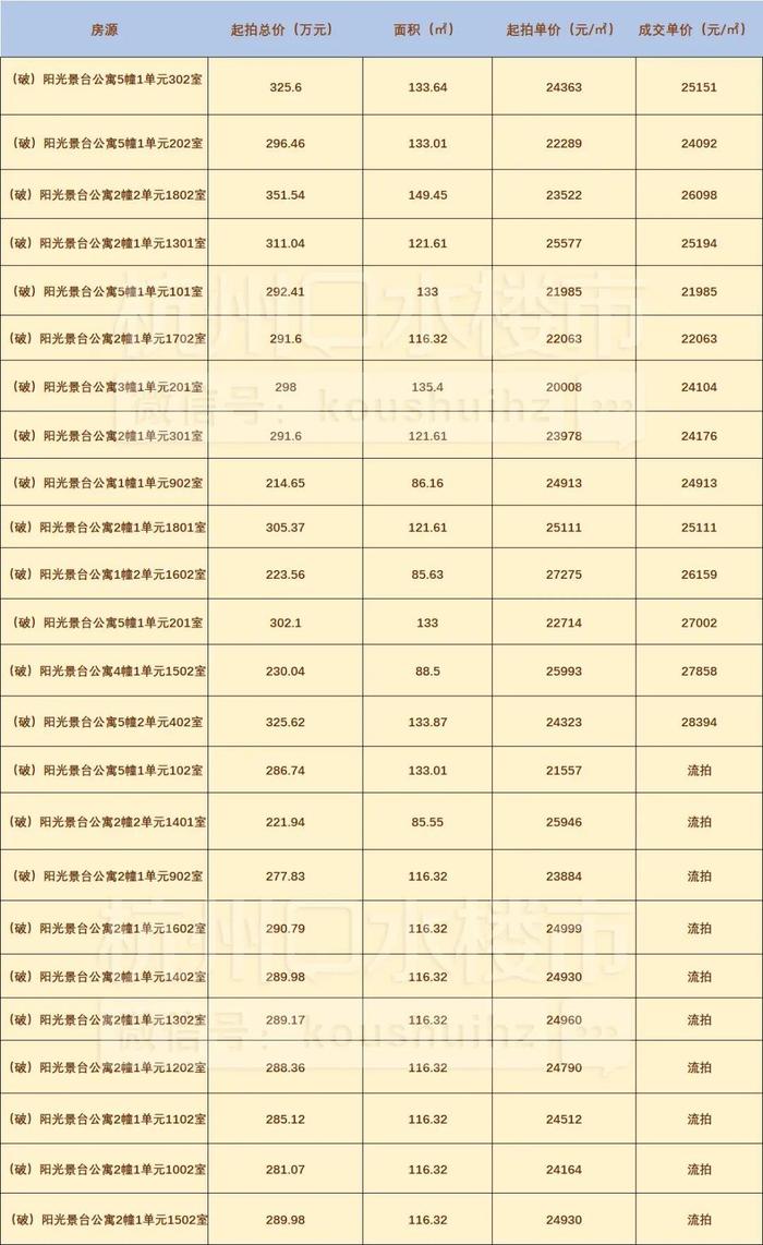 房价停在10年前？钱江新城2.0周边，有个楼盘现在还卖“2万+”