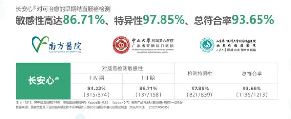 干货！一文了解肠癌SDC2基因甲基化检测