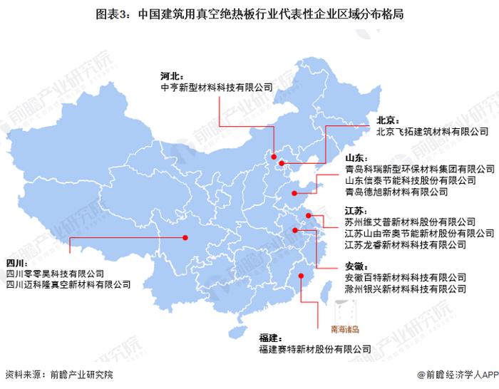 2022年中国建筑用真空绝热板行业区域发展对比分析 企业分布以发达省份为主【组图】